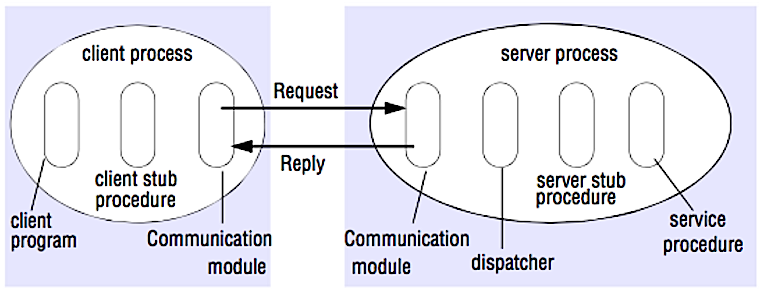 Pasted image 20220417114522.png